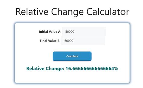 Relative Change Calculator Savvy Calculator