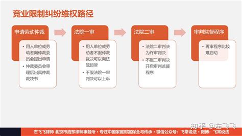 公司以签订竞业协议为由要求跳槽者赔偿30万元合理吗？ 知乎