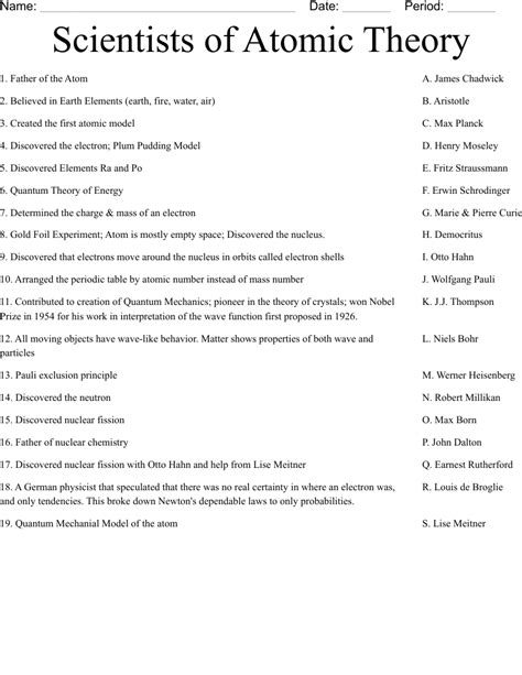 Scientists Of Atomic Theory Worksheet Wordmint