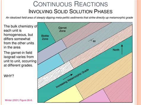 Ppt Geol 2312 Igneous And Metamorphic Petrology Powerpoint