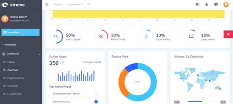 Top 10 Erp Management Dashboard Templates For Your Next Project