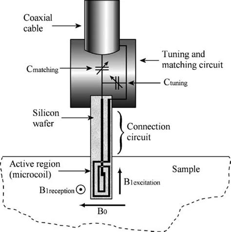 Schematic Representation Of Implantable Planar Microcoil And