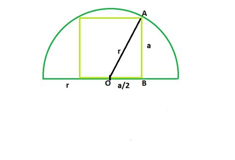 Largest Square That Can Be Inscribed In A Semicircle Geeksforgeeks