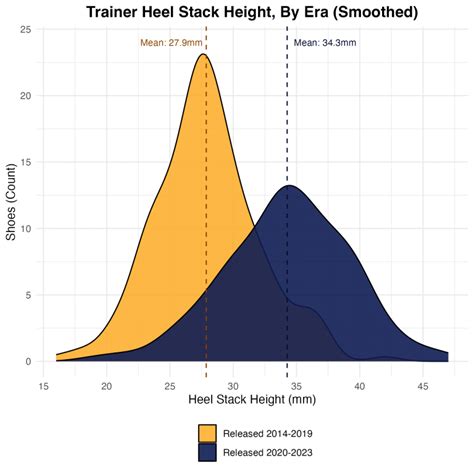Max Cushioning Why Runners Love High Stack Height Shoes