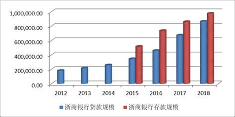 浙商银行向高质量发展 转型