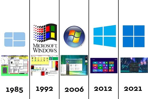 The Evolution Of Windows A Comprehensive Look At The Transition From