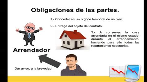 Arrendador Y Arrendatario Diferencias Derechos Obligaciones De Ambos Hot Sex Picture