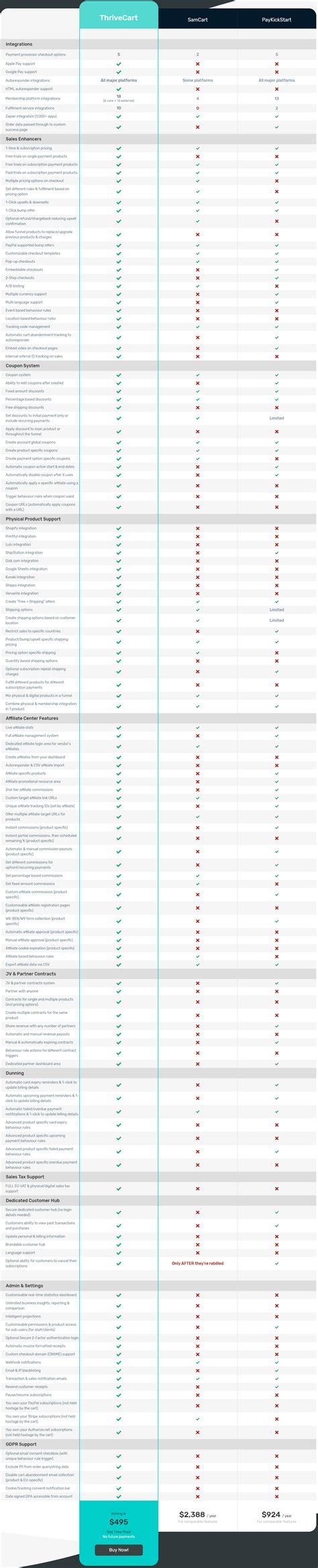 The 8 Best Shopping Cart Platforms To Easily Process Transactions Online