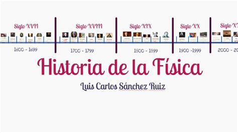 Linea Del Tiempo Desarrollo Historico De La Fisica Timeline Images