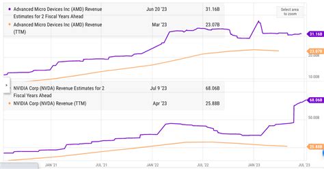 AMD: A Win On Price And Flexibility (NASDAQ:AMD) | Seeking Alpha