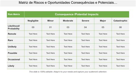 Os Principais Modelos De Matriz De Riscos E Oportunidades