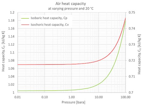 Air Thermal Diffusivity English