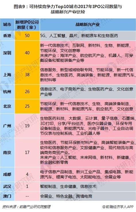 十张图带你看懂中国城市竞争力报告no16 可持续竞争力排名逻辑是什么？经济学人 前瞻网