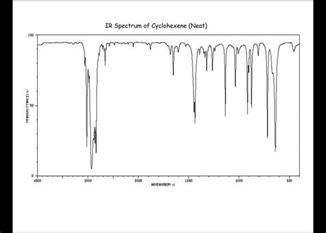 SOLVED: IR Spectrum of Cyclohexene (Neat)