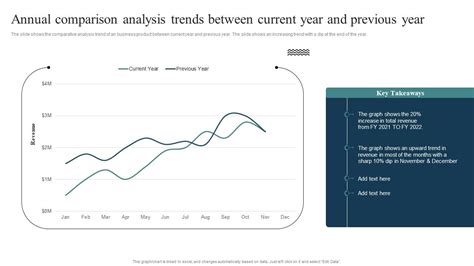 Annual Comparison Analysis Trends Between Current Year And Previous Year Rules PDF