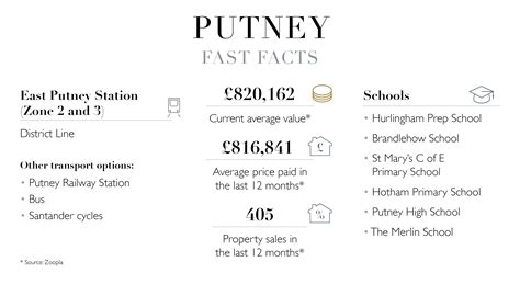Essential Facts and Guide to the Putney District in London 24