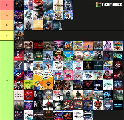 PlayStation 4 Exclusive Games Ultimate TierList (100+ Games) Tier List (Community Rankings ...