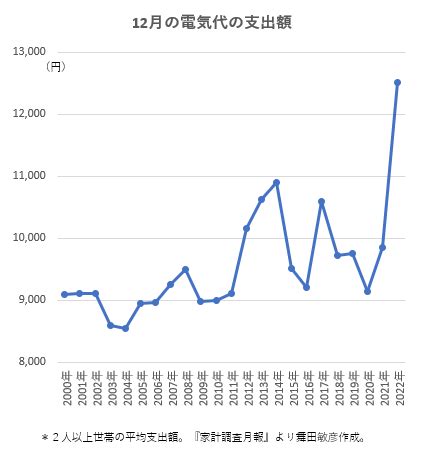 No War On Twitter Rt Tmaita Https E Stat Go Jp