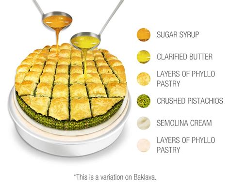 Baklava Authentic Recipe Tasteatlas