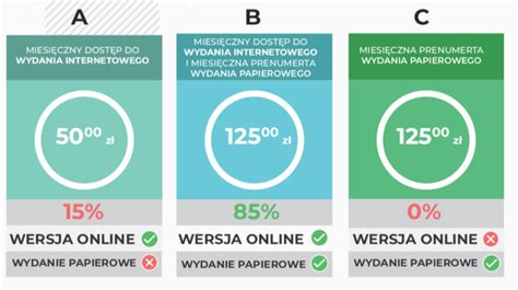 Strategie cenowe 14 psychologicznych zasad które musisz znać