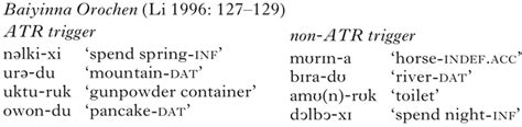 Labial harmony in Turkic, Tungusic and Mongolic languages: an element ...