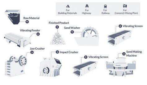 Artificial Sand Manufacturing Process - Eastman Rock Crusher