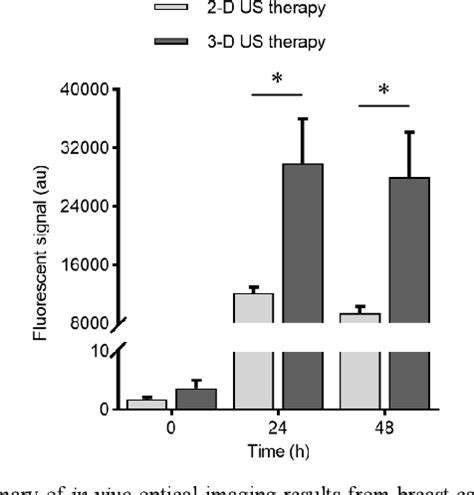 Figure From Ultrasound Image Guided Drug Delivery Using A Spherically