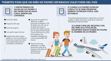 Cual Es La Edad Minima Para Salir Del Pais Sin Autorizacion Servicio De Citas En Paraguay