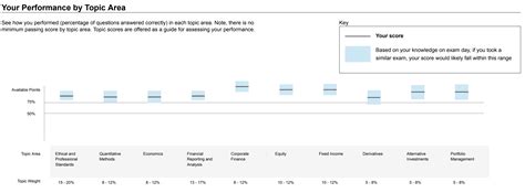 Cfa Level 2 Results Date 2024 Clair Demeter