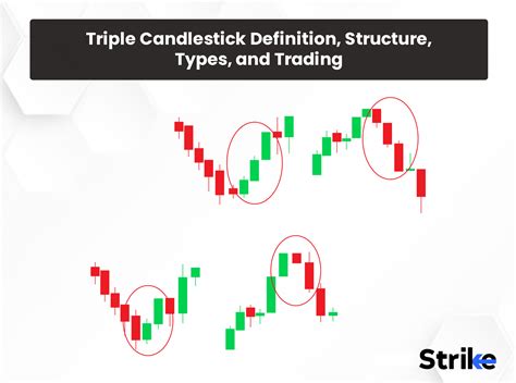 Candlestick Patterns Explained With Examples Best Sale