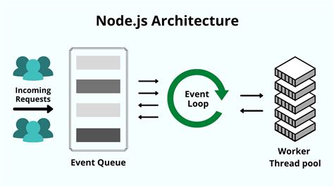 Node Js Securing Your Applications Part 3 3