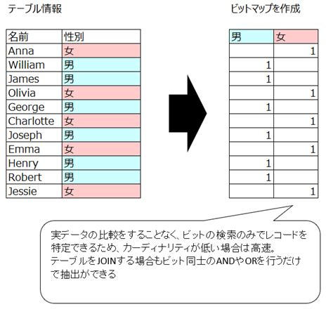 Sqlserverでテーブルを作成する方法＋主キーや外部キーの指定方法も Rainbow Engine