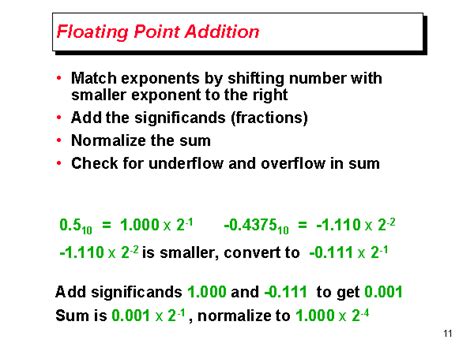 Floating Point Addition