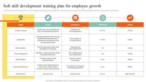 Soft Skill Development Training Plan For Employee Growth Action Steps