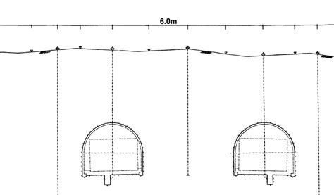 current superficial section   tunnel  scientific diagram