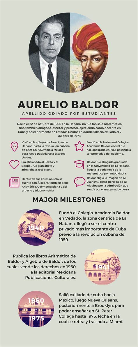 Aurelio Baldor Qui N Era La Pesadilla De Los Estudiantes Ipler