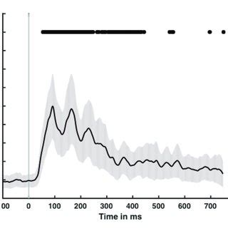 Main Plot Variance Explained In Each Of The Eight Layers Of The CNN