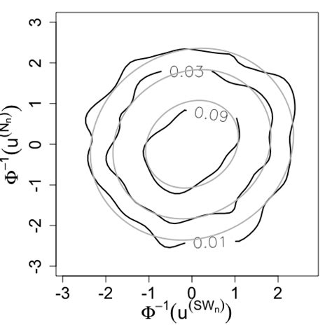 Bivariate Density Contours For Observed Black And Simulated Gray