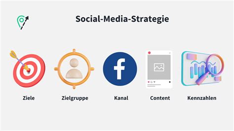 Social Media Strategie In Schritten Zum Erfolg