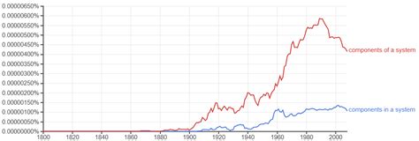 prepositions   system    system english language