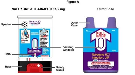 Naloxone Auto-Injector: Package Insert / Prescribing Info