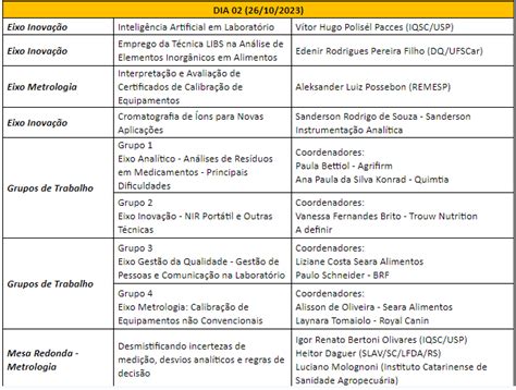 Sindirações promove IV Workshop de Laboratórios de Alimentação Animal