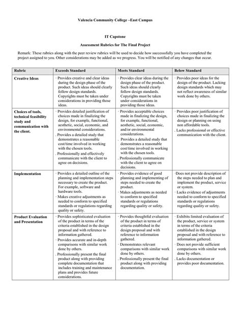 It Capstone Project Rubric