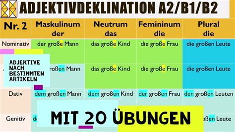 Adjektivdeklination Nach Den Bestimmten Artikeln Deutsche Grammatik