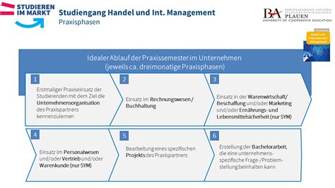 Außenhandel und Internationales Management Staatliche Studienakademie