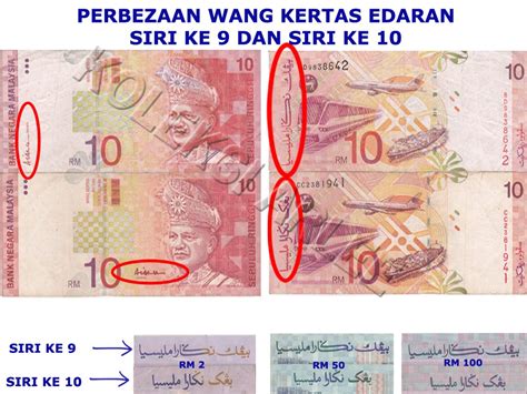 Kedudukan Mata Wang Malaysia