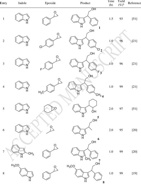 H2PMo12O40 NMPIL SiO2 Catalyzed Alkylation Of Indoles With Epoxides A