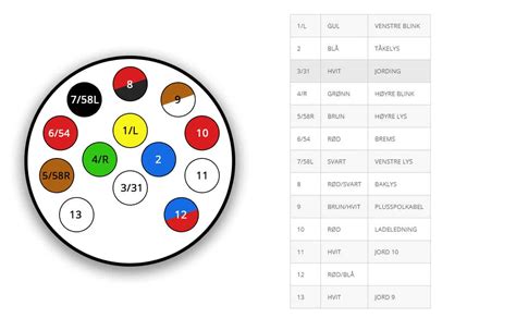 Tilhengeradapter Og Koblingsskjema Tilhengerkalkulator No