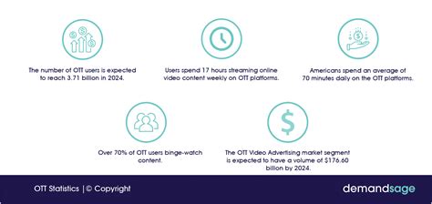 28 OTT Statistics For 2024 Users Platforms Market Size