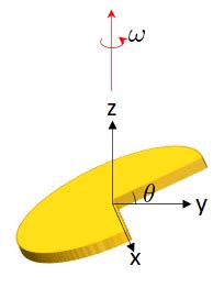 Newtonian Mechanics Moment Of Inertia About A Tilted Axis Physics